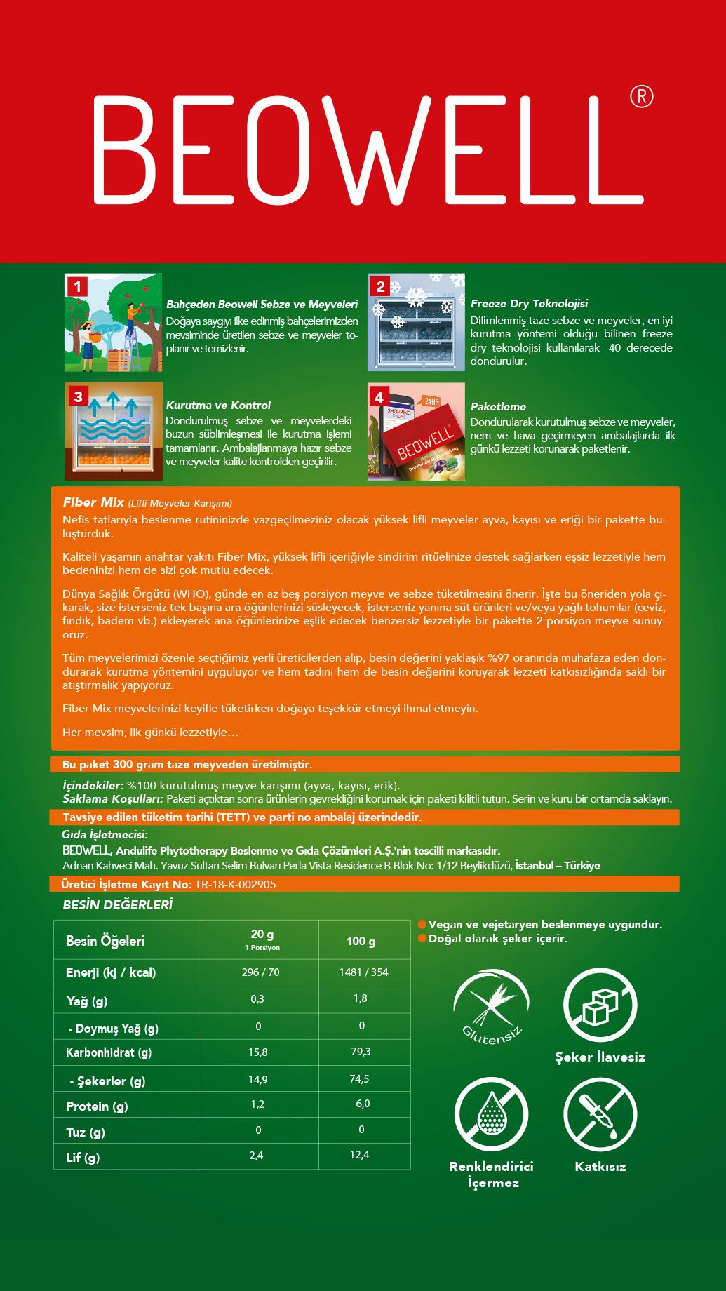 BEOWELL%20NUTRITION%20-%20FIBER%20MIX