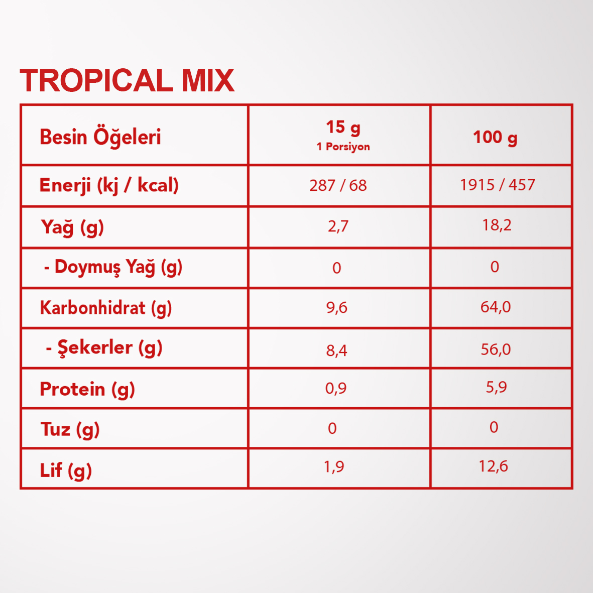 TROPICAL%20MIX%206’LI%20SET%20%20| ANANAS,%20KAVUN,%20HİNDİSTAN%20CEVİZİ%20VE%20EJDER%20MEYVESİ%20|%20TROPİK%20MEYVELER%20KARIŞIMI|