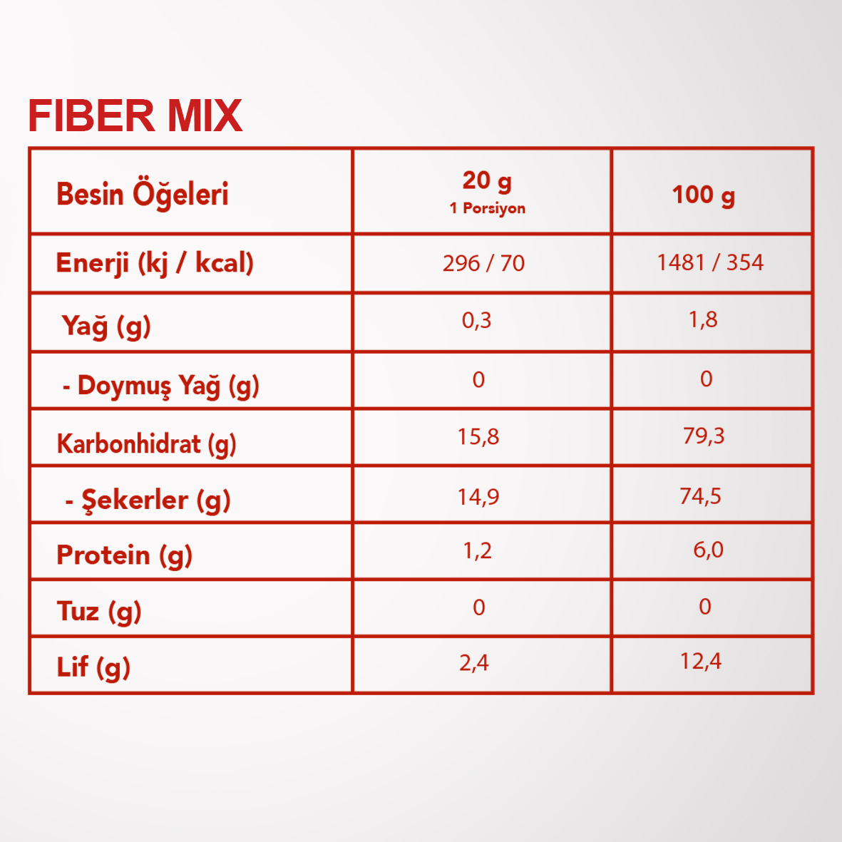 FIBER%20MIX%206’LI%20SET%20| AYVA,%20KAYISI,%20ERİK%20|%20LİFLİ%20MEYVELER%20KARIŞIMI%20|